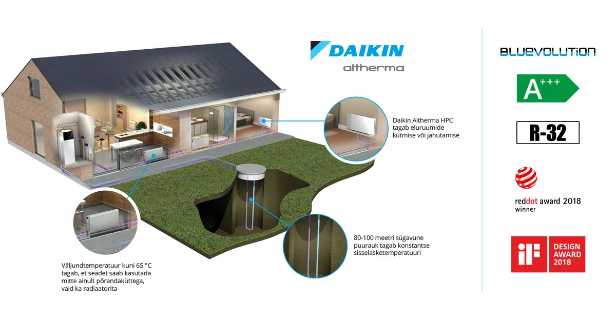 Maasoojuspump Daikin Altherma 3 GEO