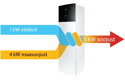 Maasoojuspump Daikin Altherma 3 GEO
